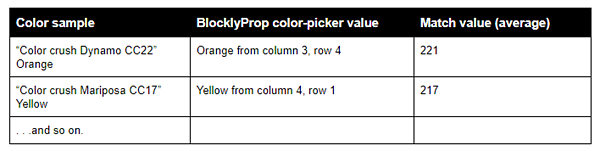 An example table for keeping track of colors in your project.