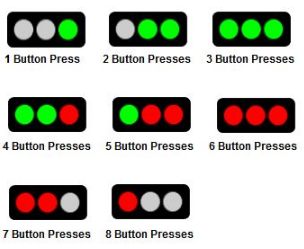 A visual indication of the 8 LED patterns shown when using the reset button to choose a demo.