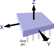 X, Y, and Z axes for the Compass Module