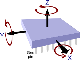 X, Y, and Z axes of the Parallax 3-Axis Gyroscope Module