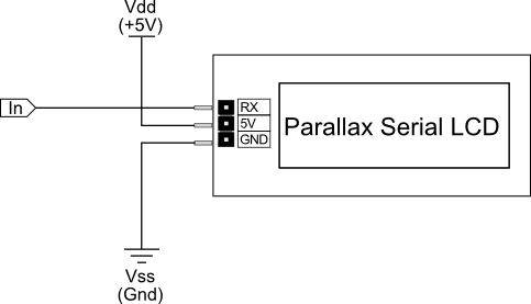 Parallax 2x16 Serial LCD wiring diagram