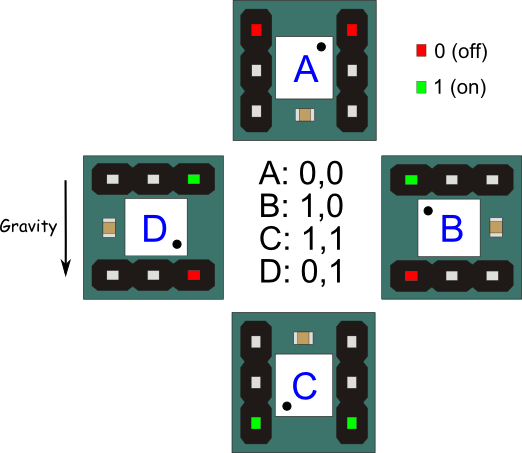 Tilt output values of the of the 4-Directional Tilt Sensor