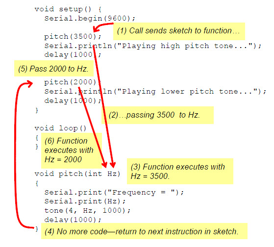 function-call-with-parameters-learn-parallax-com