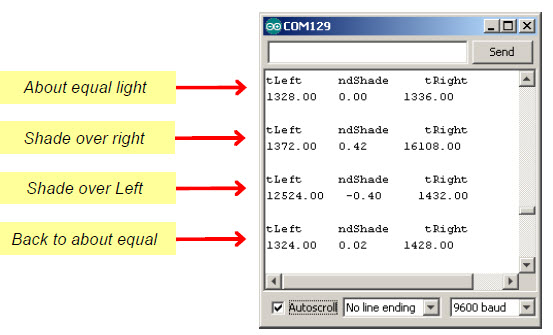 Serial Monitor output of the TestLightSensorValues sketch