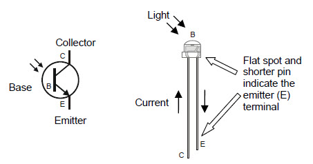 Phototransistor schematic symbol, and part drawing labeling direction of current flow from the collector terminal, through the base terminal, and out the emitter terminal