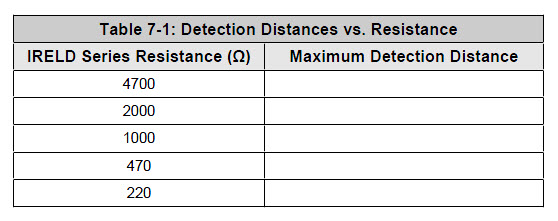 Table for recording IR Series Resistance and the resulting maximum IR distance detection