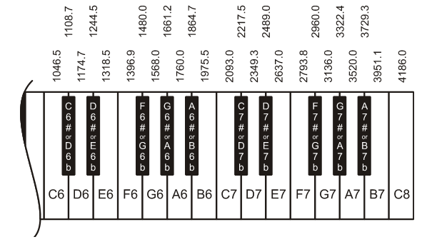 Tune your Tilt Tones | LEARN.PARALLAX.COM