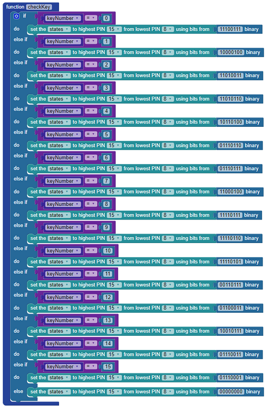 Part 2 of the full code for the 4x4 Keypad and 7-segment LED project.