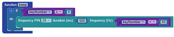 Try this code for the 4x4 Keypad and 7-segment project.