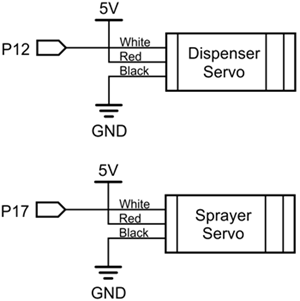 Sprayer and Dispenser servo schematics.