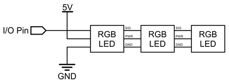 Schematic for wiring the RGB LEDs.