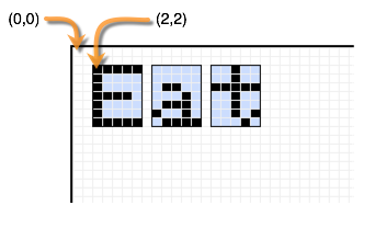 A graphic showing how to use coordinates to position text on an ePaper module.