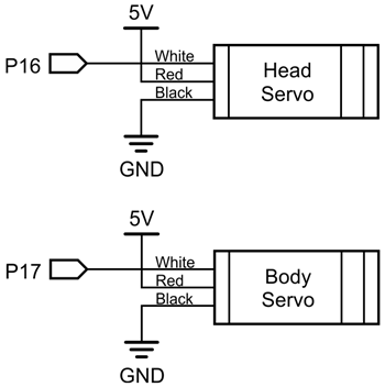 Servo connections.