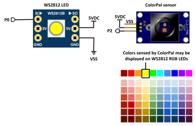 Schematics for the WS2812 LED and ColorPal sensors.