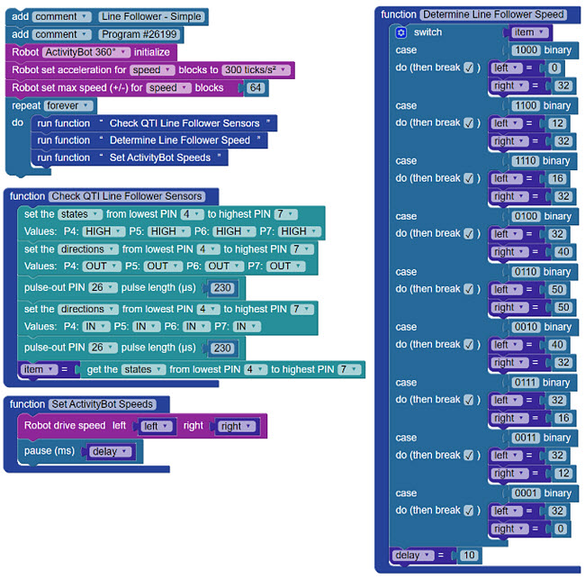 The full QTI test program for the AB360 Line Follower with Colored Indicators.