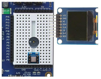 Sensor placement on the Activity Board.