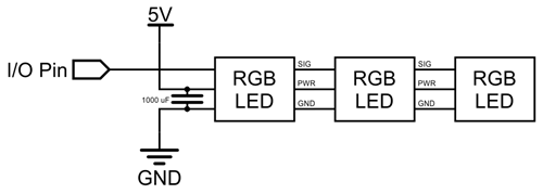 RGB LED Schematic for the Skull Display.