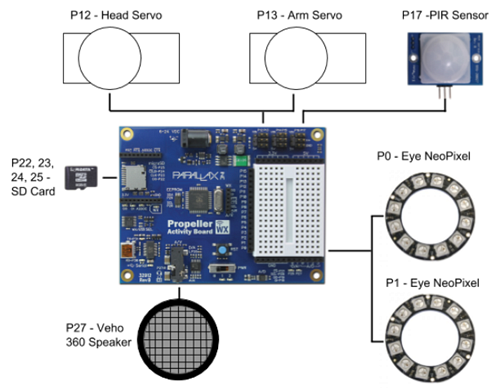 Block diagram for the electronics of the Spooky Doll.