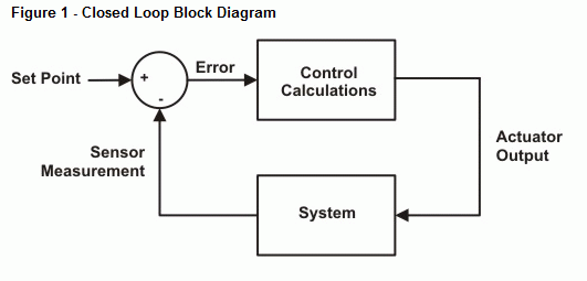 block diagram for a pid controller in labview