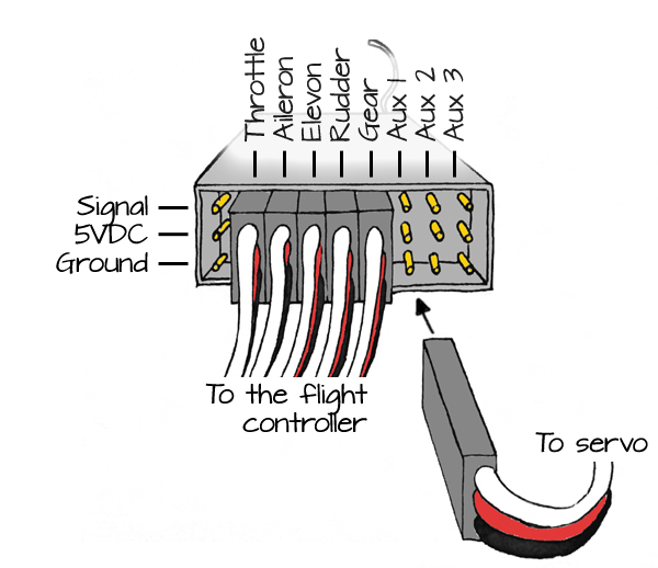 rc transmitter and receiver servo kit