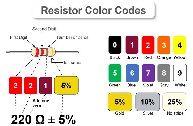 simple resistor color code