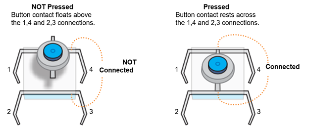 How the Push Button Works