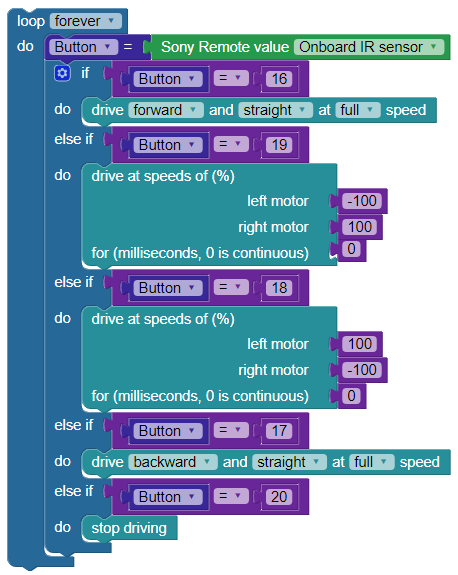 Simple remote driving code using the channel, volume, and mute buttons on your remote.