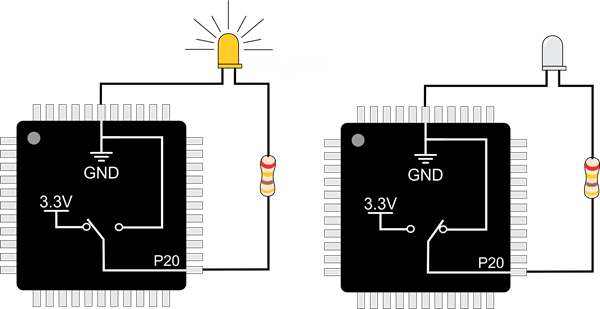 LED circuit connected to Propeller microcontroller I /O pin showing 3.3 V and GND internal connections