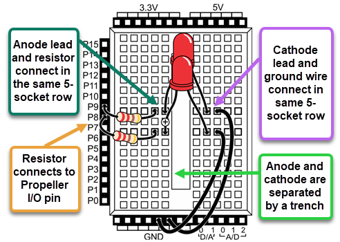 Circuits on the cyber:bot