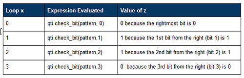 A table showing z variable evaluations.