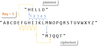 Encrypt Letters by Hand  LEARN.PARALLAX.COM