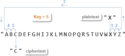 Solved pps  Home - Roblox Caesar Shift Cipher..