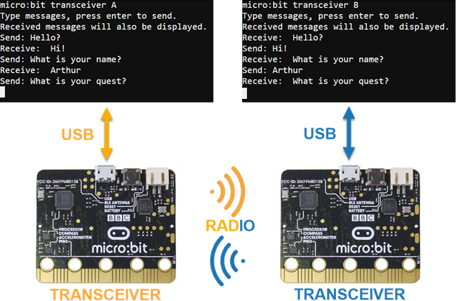 Cybersecurity: Radio Basics 