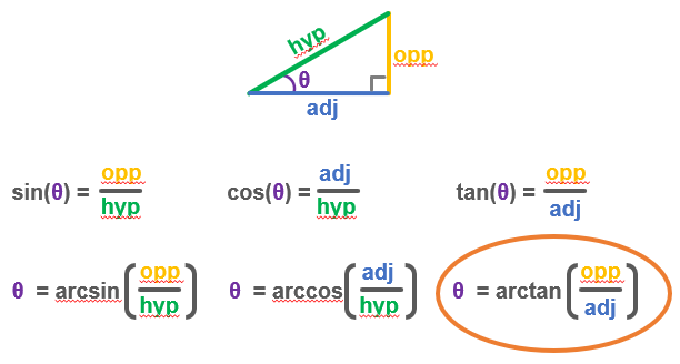 Arctan Formula