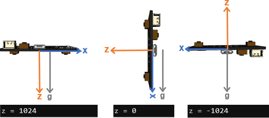 zed axis trial extension
