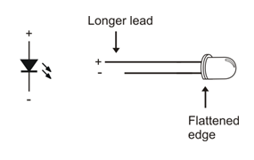 infrared led