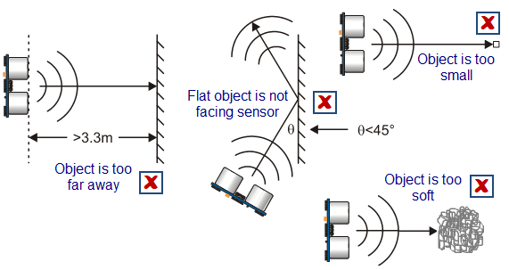 parallax ping ultrasonic sensor arduino