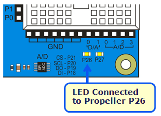 P26 LED on the Propeller Activity Board