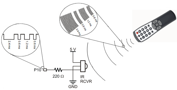 Tv remote shop control receiver