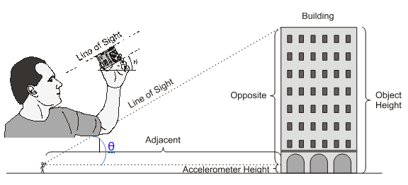 GAB Meter Accelerometer Gauge *easy* How-To Build PLANS 