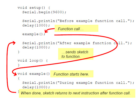 Missing parameters. Setup функции. Функция Void. ВОЙД сетап. Call function.