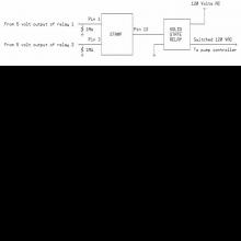 Cranberry Controller Schematic Diagram