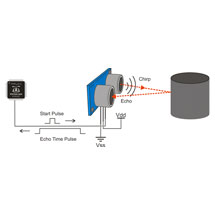 Propeller C – Simple Devices