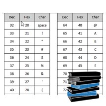 ASCII Table 0-127