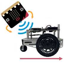 Cybersecurity: Radio Tilt Control